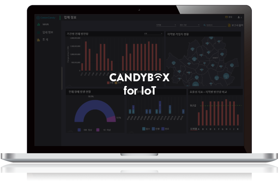 CandyBox IoT